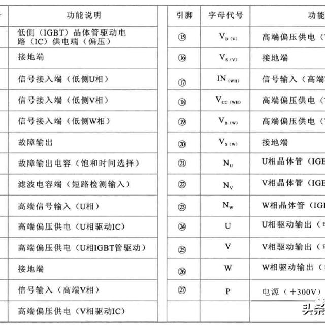 电冰箱变频电路检测方法