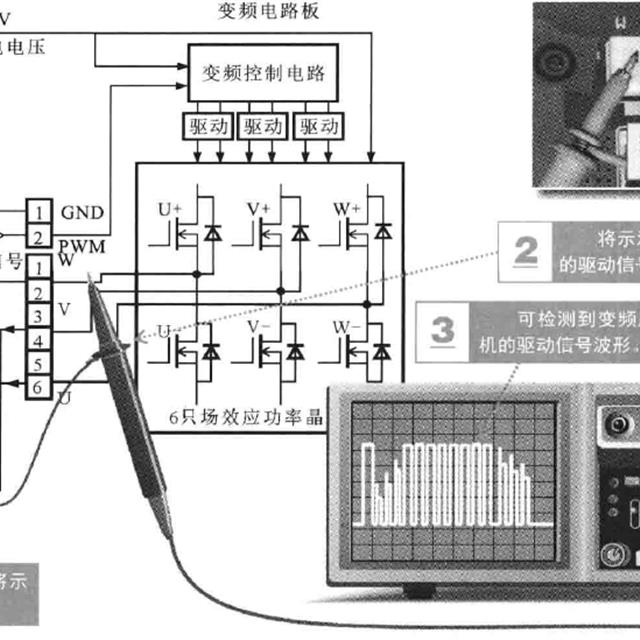 电冰箱变频电路检测方法