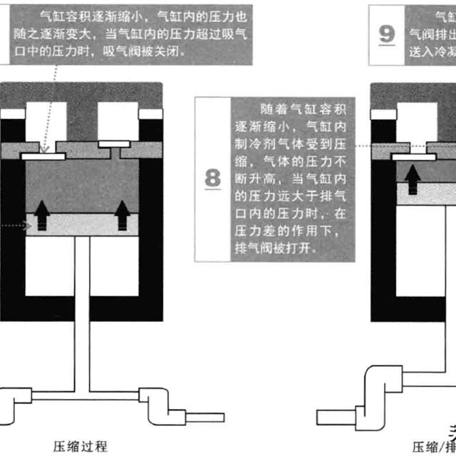 电冰箱压缩机的结构和功能原理