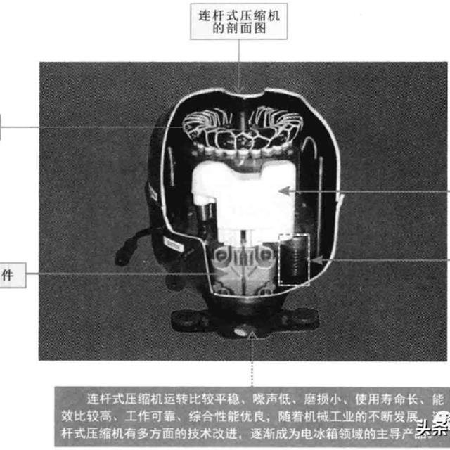 电冰箱压缩机的结构和功能原理