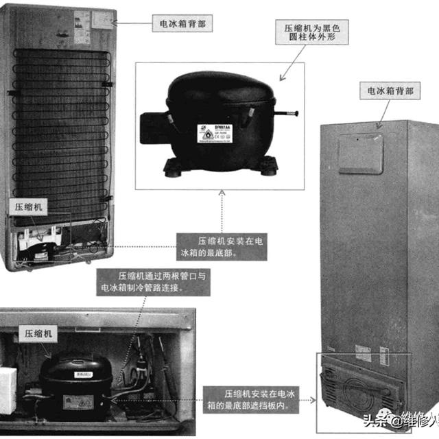 电冰箱压缩机的结构和功能原理