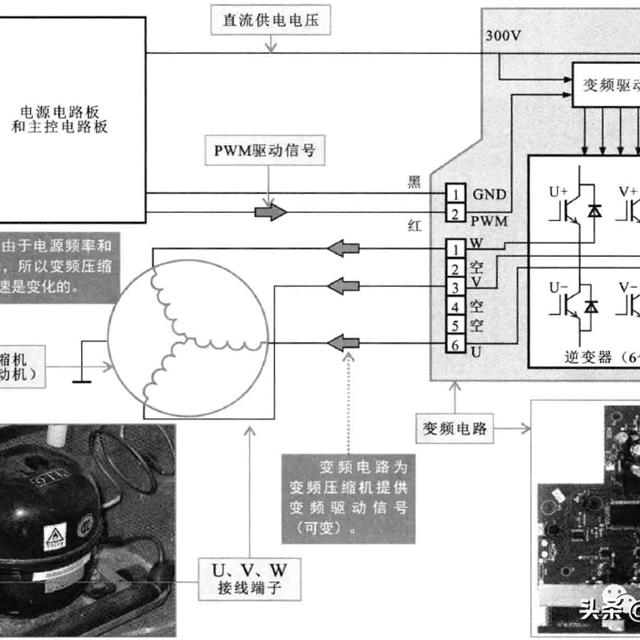 电冰箱压缩机的结构和功能原理