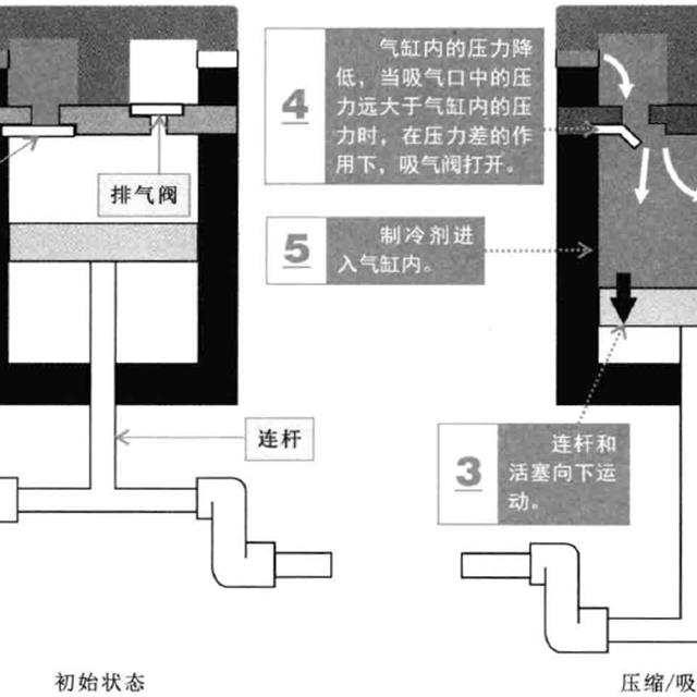 电冰箱压缩机的结构和功能原理