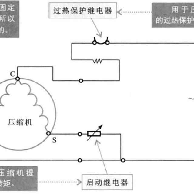 电冰箱压缩机的结构和功能原理