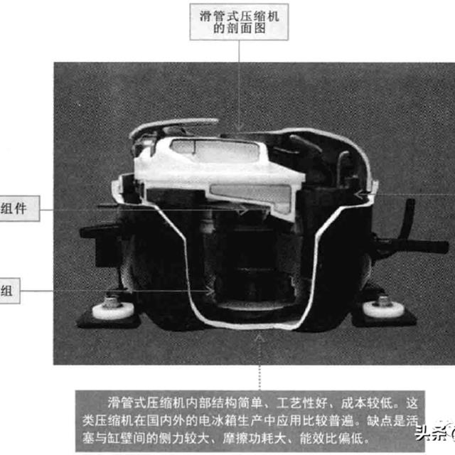 电冰箱压缩机的结构和功能原理