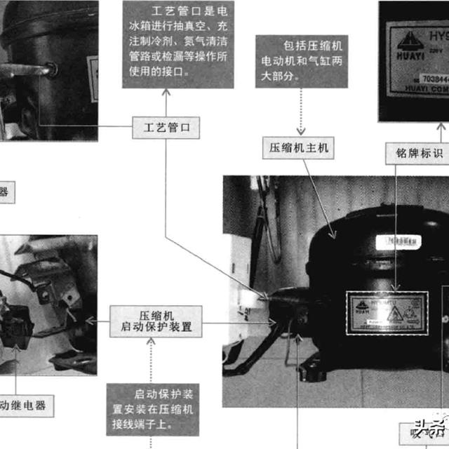 电冰箱压缩机的结构和功能原理