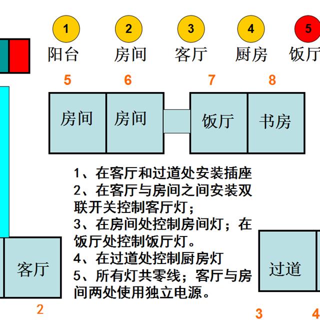 值得收藏！基本照明电路及安装、日光灯工作原理、电表接线图