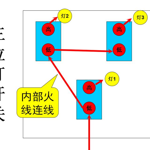 值得收藏！基本照明电路及安装、日光灯工作原理、电表接线图