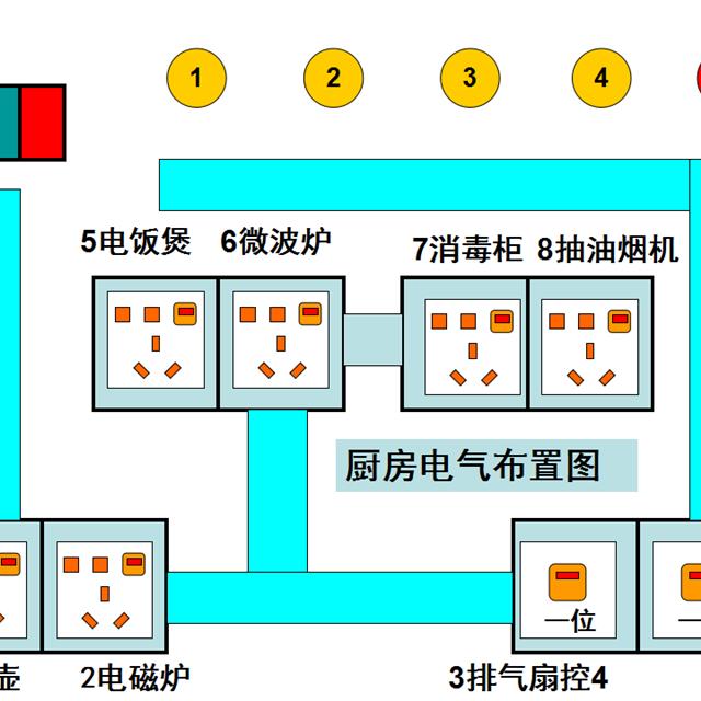 值得收藏！基本照明电路及安装、日光灯工作原理、电表接线图