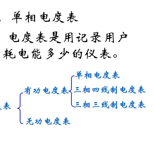 值得收藏！基本照明电路及安装、日光灯工作原理、电表接线图