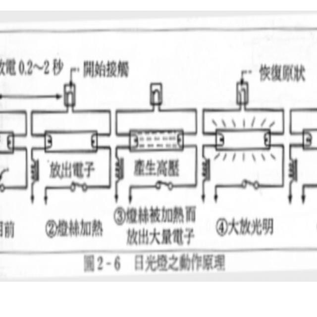 值得收藏！基本照明电路及安装、日光灯工作原理、电表接线图