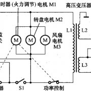 微波炉打火故障原因分析