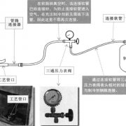 冰箱充注制冷剂管路连接及操作方法