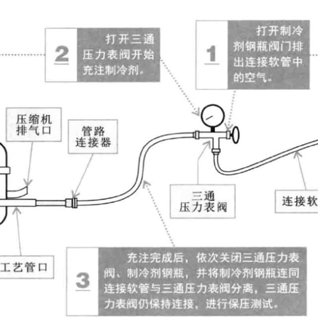 冰箱充注制冷剂管路连接及操作方法