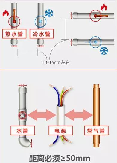 装修房子最怕就是返工，资深30年老师傅教你水电验收四步走！