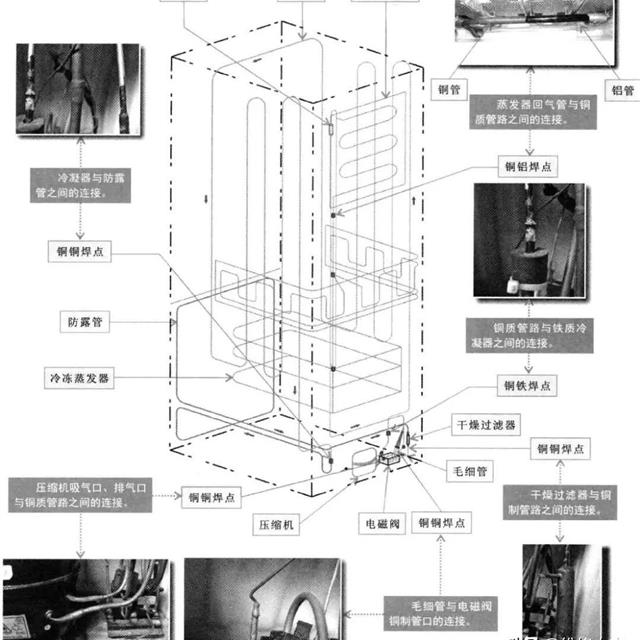 冰箱充氮检漏的操作方法