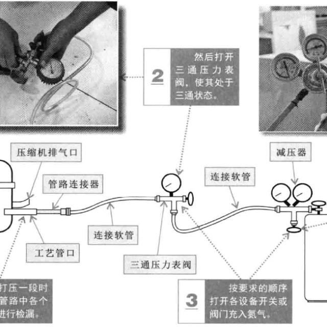 冰箱充氮检漏的操作方法