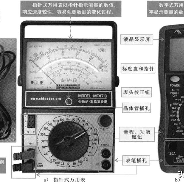 钳表和万用表的基本使用方法