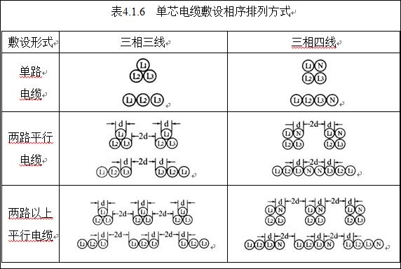 电线、电缆敷设、电缆头制作、导线连接安装工艺，新手必读