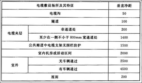 电线、电缆敷设、电缆头制作、导线连接安装工艺，新手必读