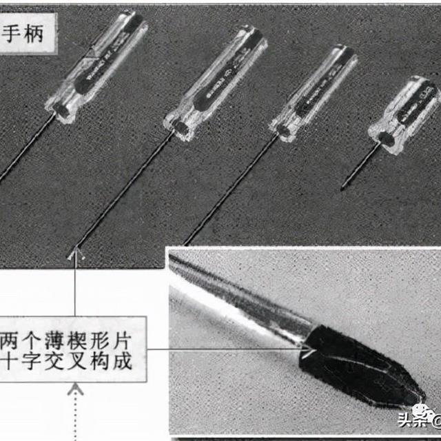 螺丝钉旋具和板手的种类和使用方法