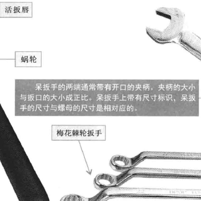 螺丝钉旋具和板手的种类和使用方法