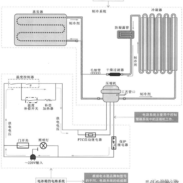 一图让你完全了解电冰箱的电气控制过程