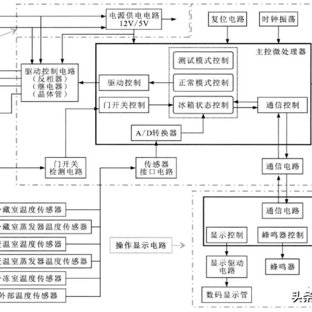 一图让你完全了解电冰箱的电气控制过程