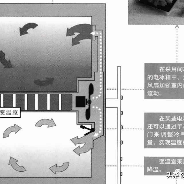 图解电冰箱的制冷原理