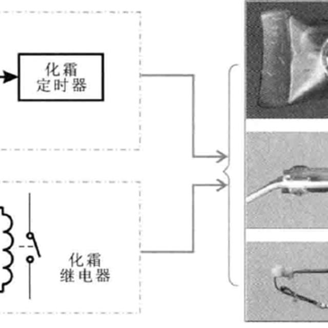 冰箱电路系统的组成部件