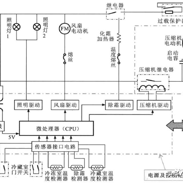 冰箱电路系统的组成部件