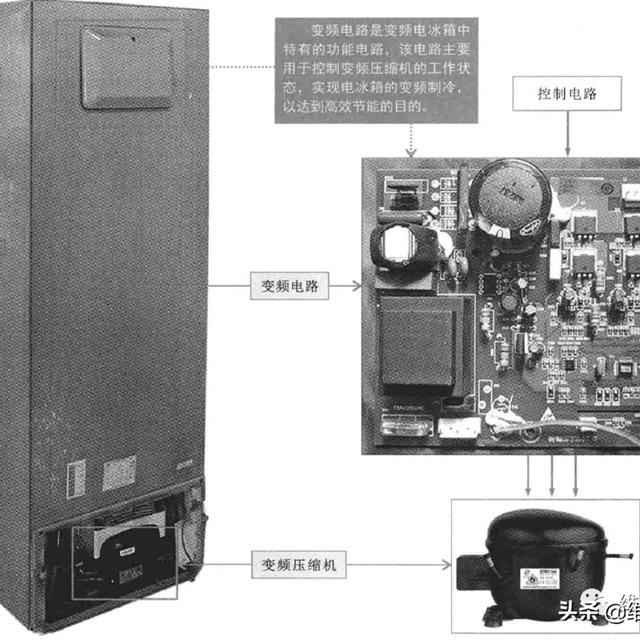 冰箱电路系统的组成部件