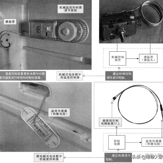 冰箱电路系统的组成部件