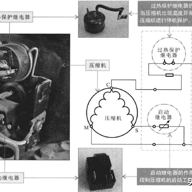 冰箱电路系统的组成部件