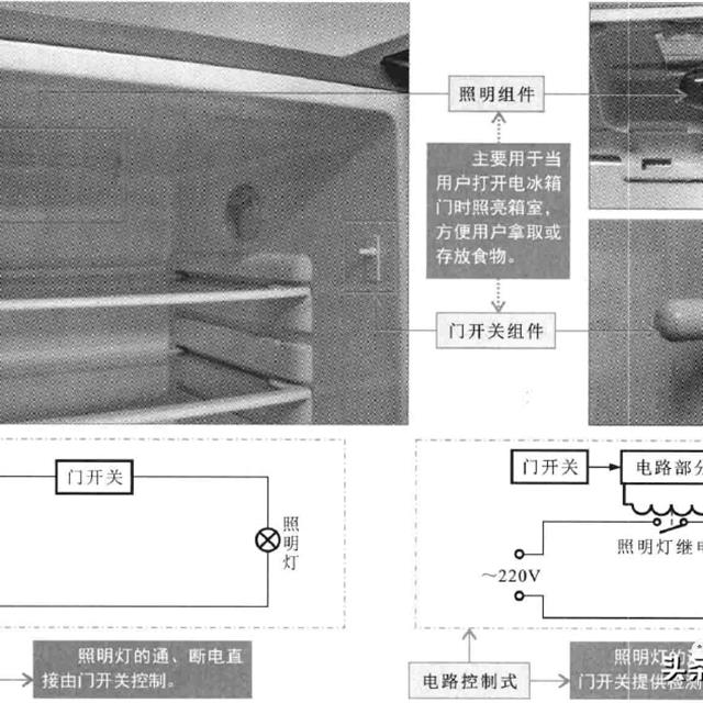 冰箱电路系统的组成部件