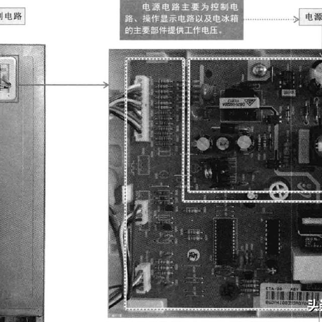 冰箱电路系统的组成部件