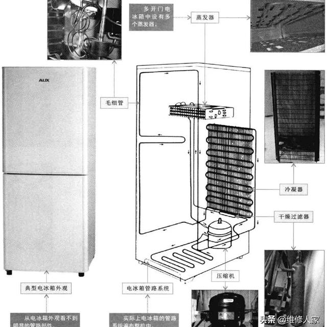 电冰箱管路系统的组成部件