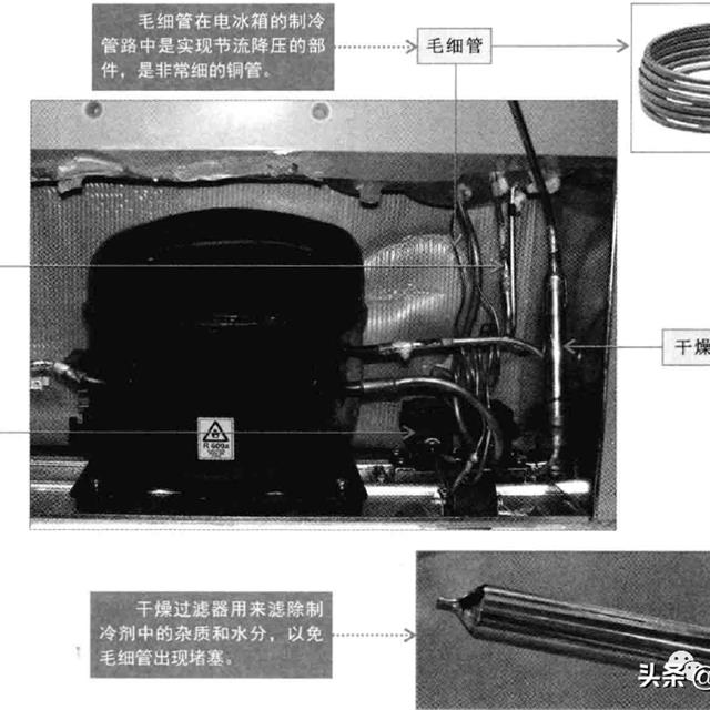 电冰箱管路系统的组成部件