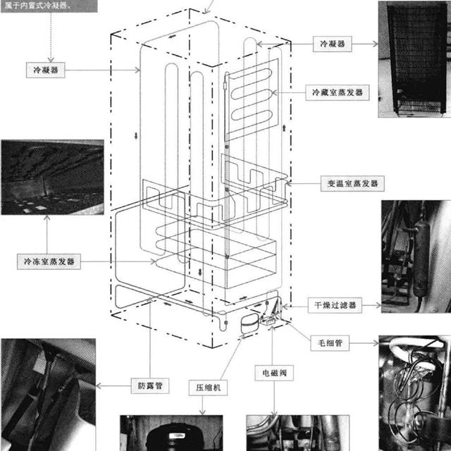 电冰箱管路系统的组成部件