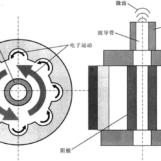 微波发射装置的结构特点