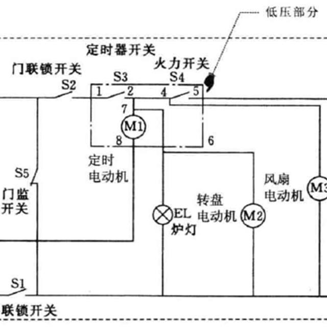 微波炉不加热故障维修分析