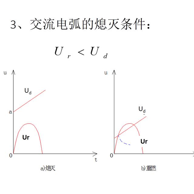 电气名师讲解电气一次设备原理，满满的干货！初学者速度戳进来