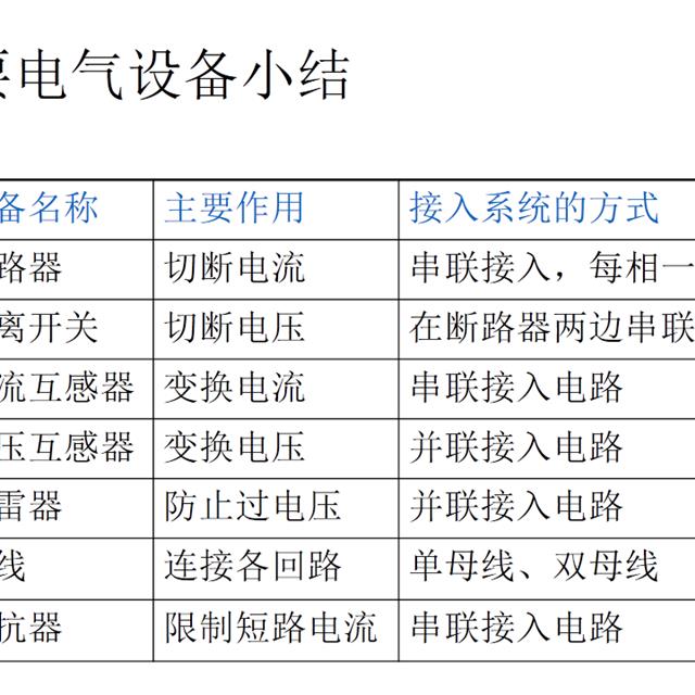 电气名师讲解电气一次设备原理，满满的干货！初学者速度戳进来