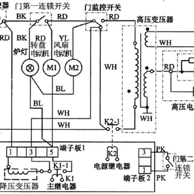 微波炉通电不工作故障维修分析