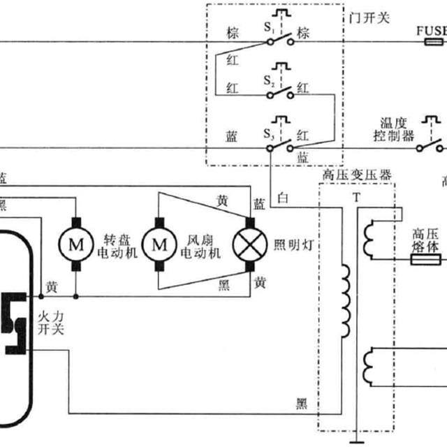 微波炉通电不工作故障维修分析