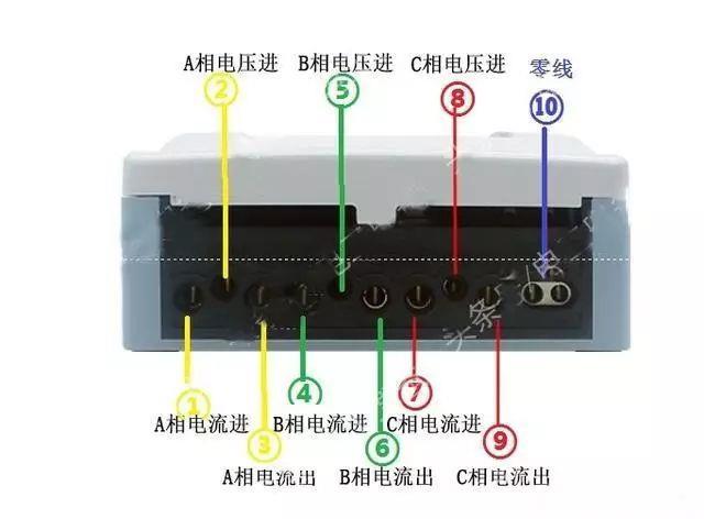 电工必备常用电表接线图，初学电工学到就是赚到