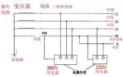 电工必备常用电表接线图，初学电工学到就是赚到