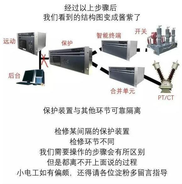 秒懂！图解变电站二次设备的检修