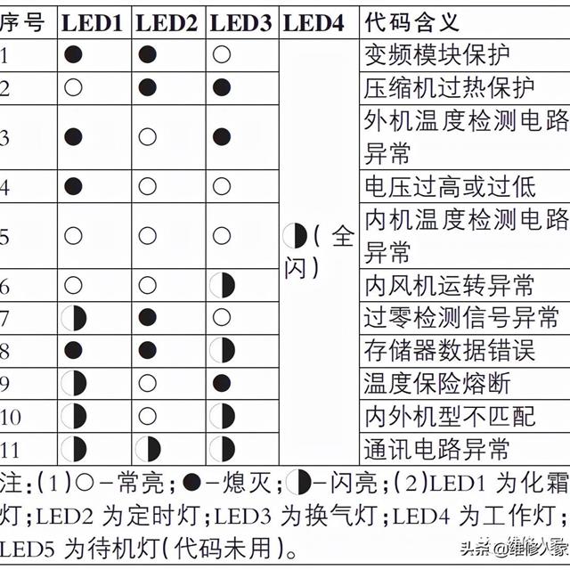 美的变频空调保护电路分析