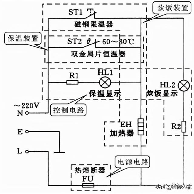 电饭煲的基本结构和组成